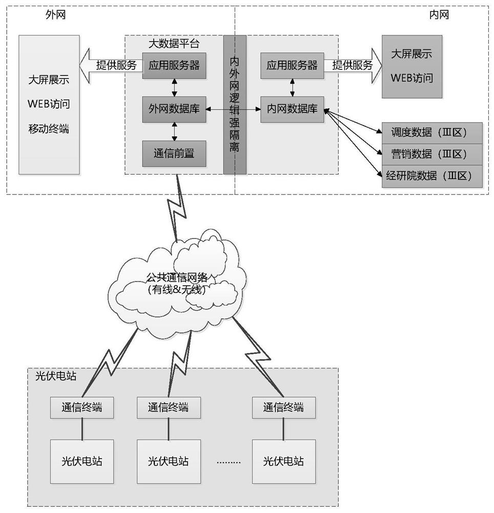 A remote operation management system for photovoltaic power plants based on hadoop platform