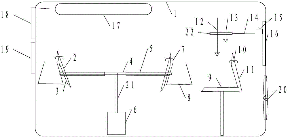 A closed automatic flash point test system