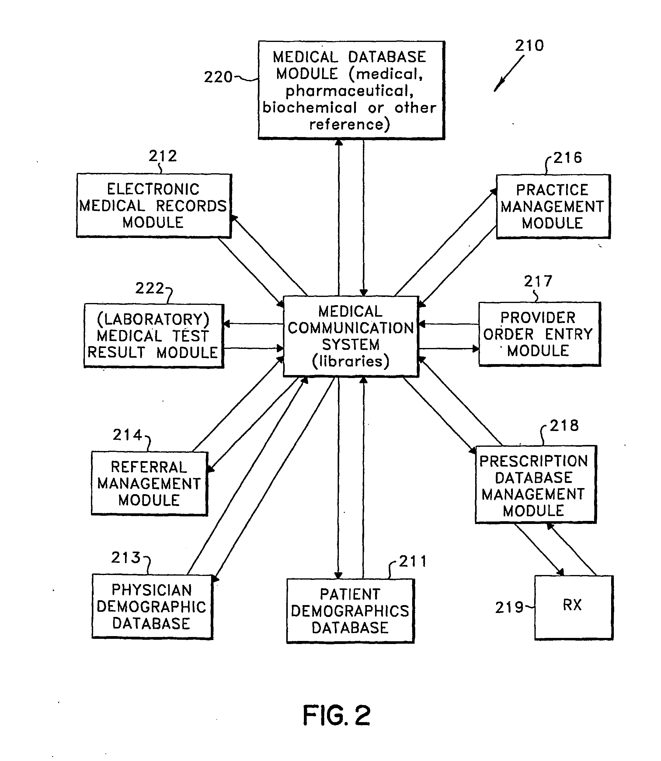 Method and system for medical communications