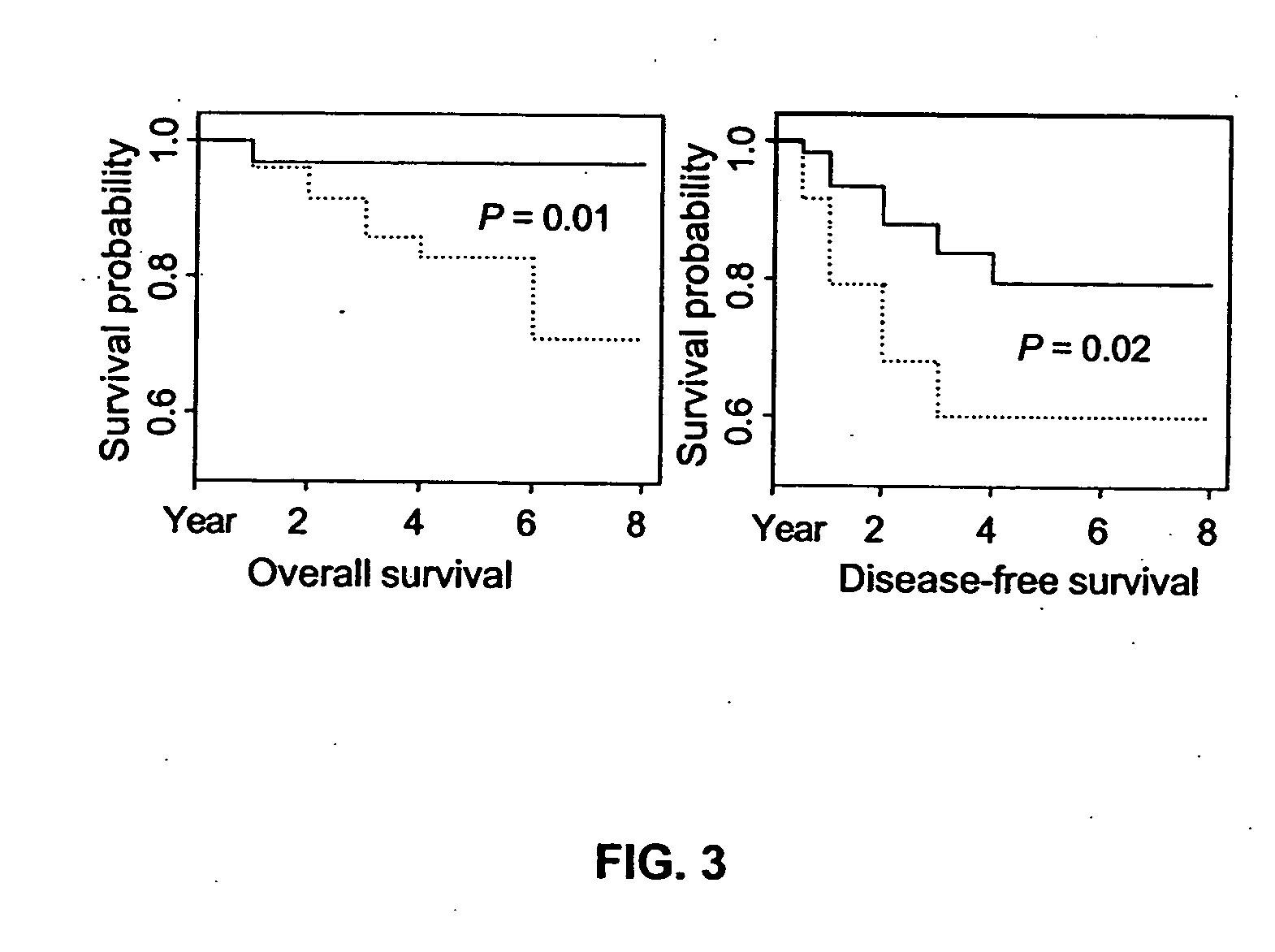 14-3-3 zeta over-expression as a poor prognosis factor, and a therapeutic target in multiple cancer types