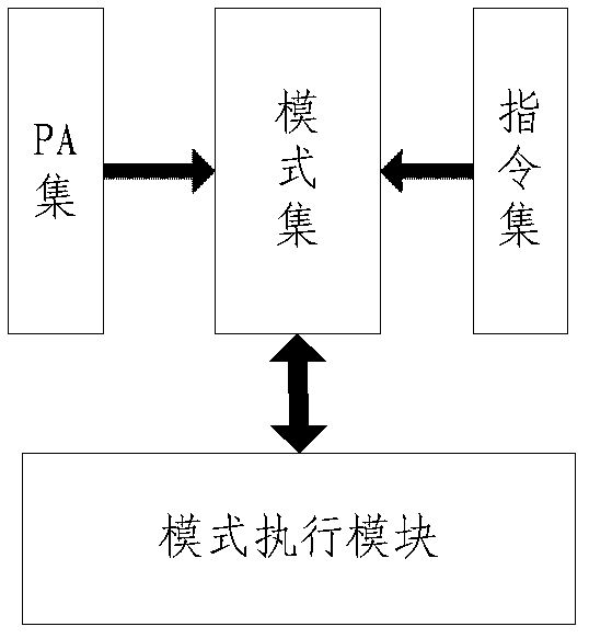 Network security collaborative linkage system and method