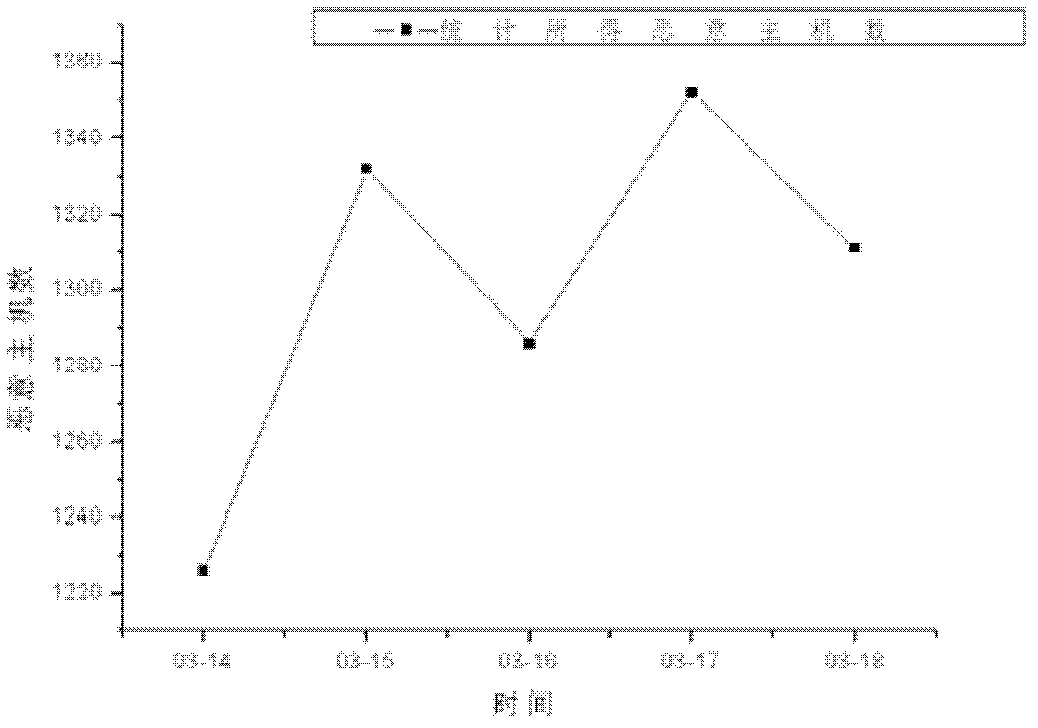 Network security collaborative linkage system and method