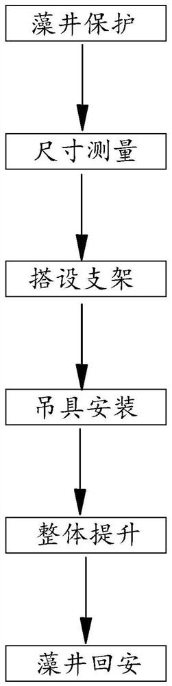 An integral hoisting method for caissons in ancient buildings