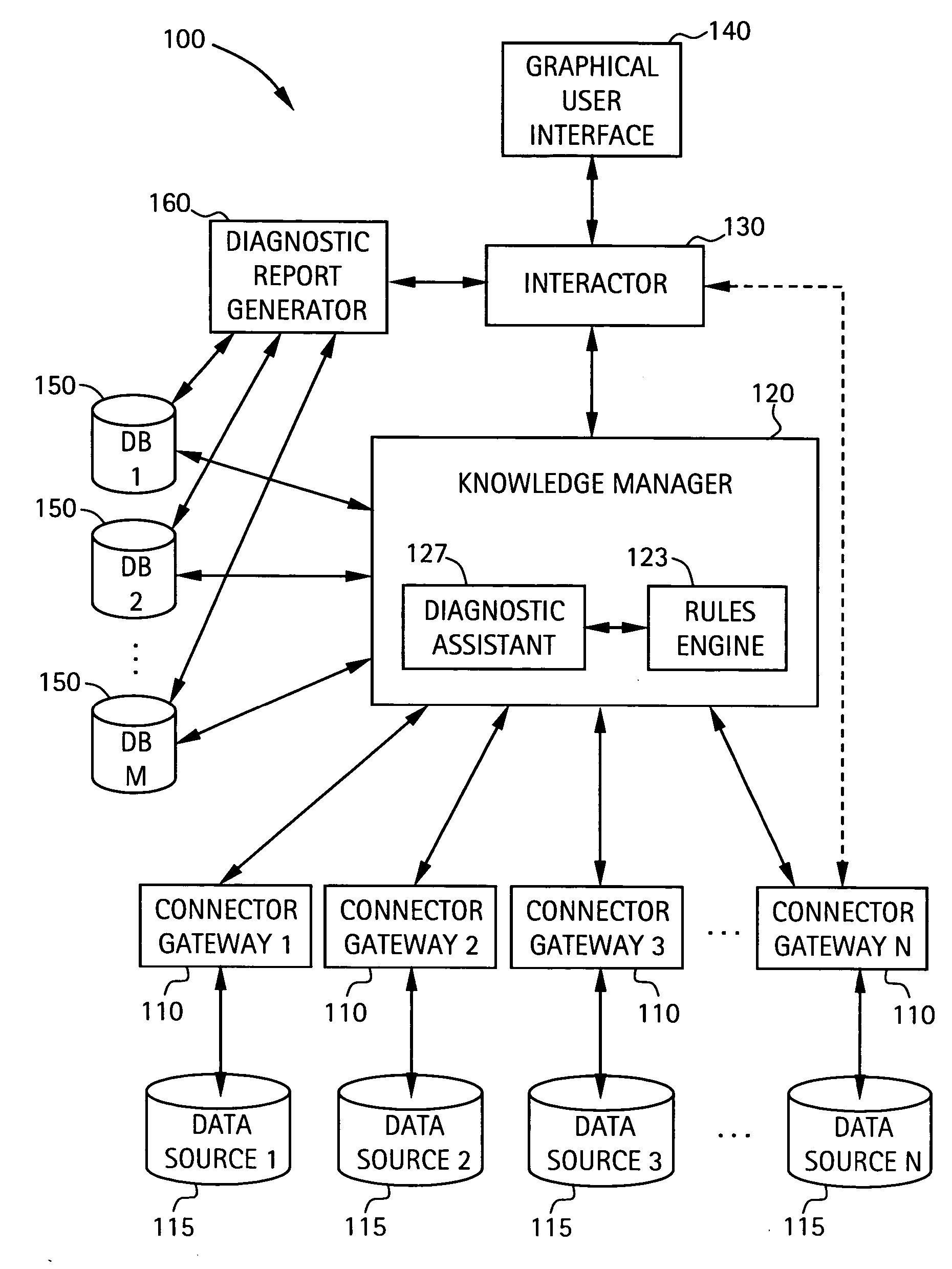 System and method for integrating multiple data sources into service-centric computer networking services diagnostic conclusions