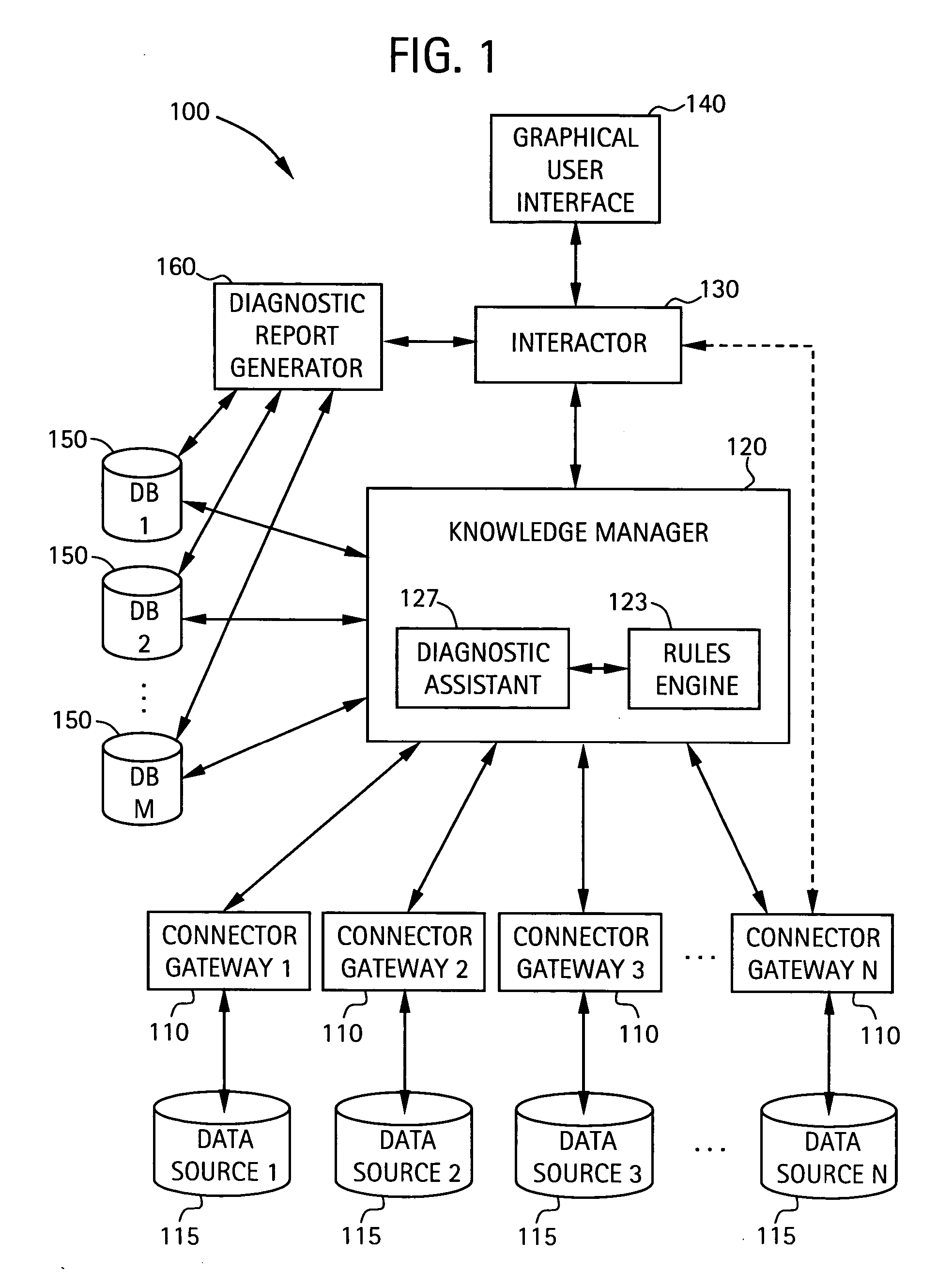 System and method for integrating multiple data sources into service-centric computer networking services diagnostic conclusions