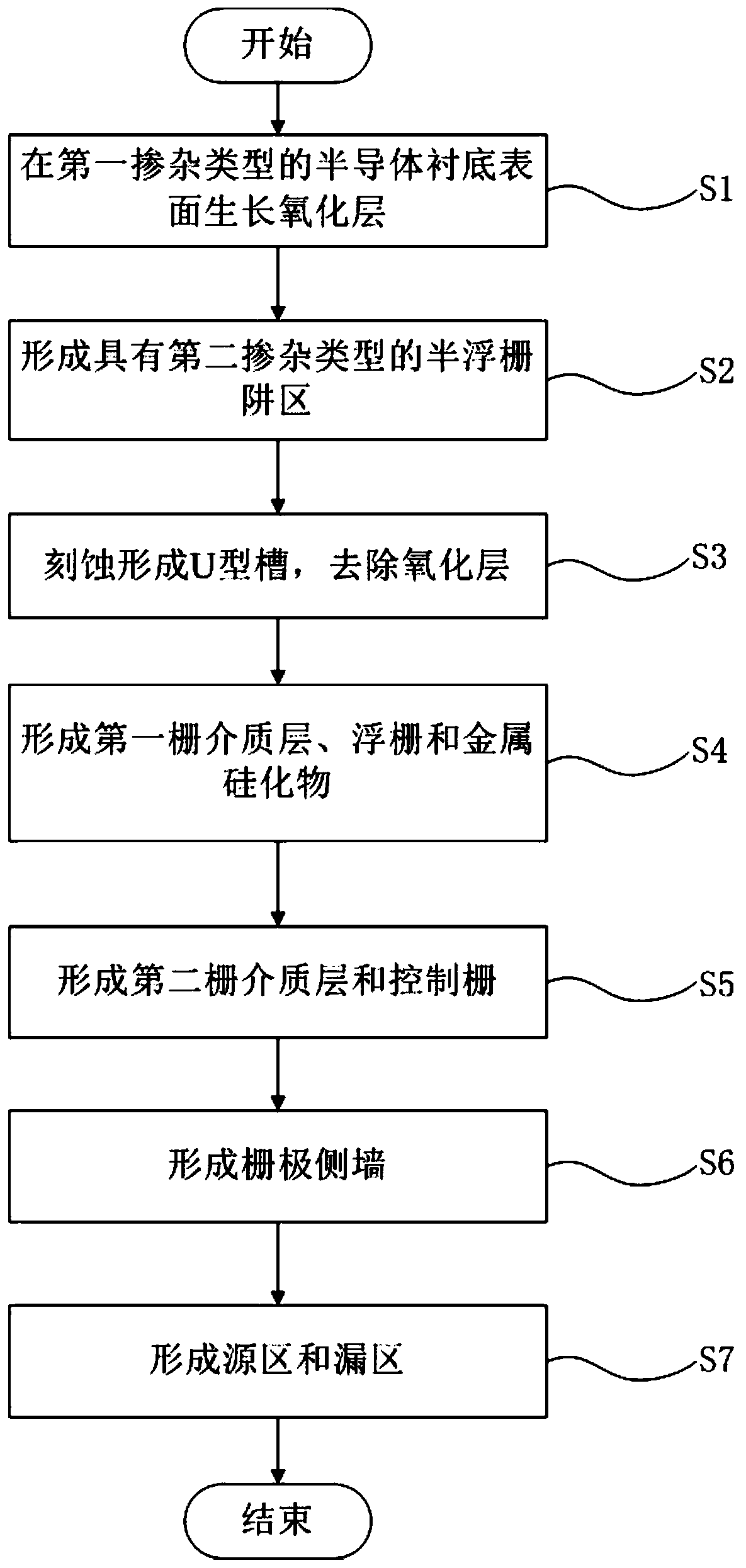 High-erasing-speed semi-floating-gate memory and preparation method thereof