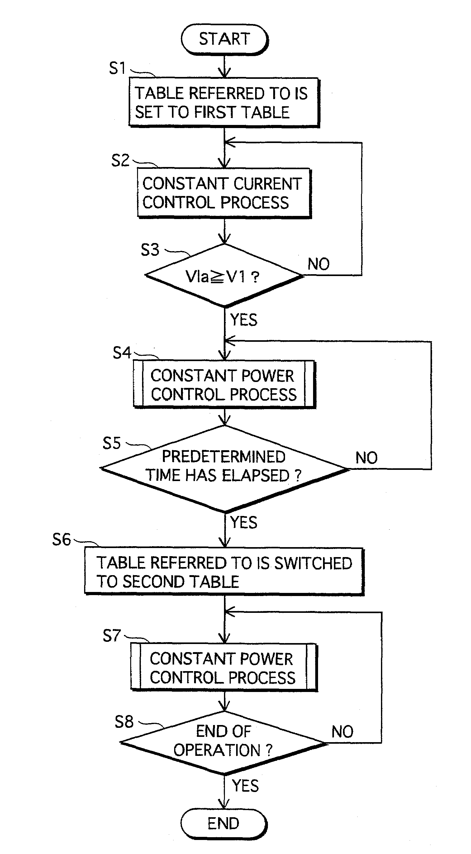 High pressure discharge lamp operation method, operation device, light source device, and projection type image display device