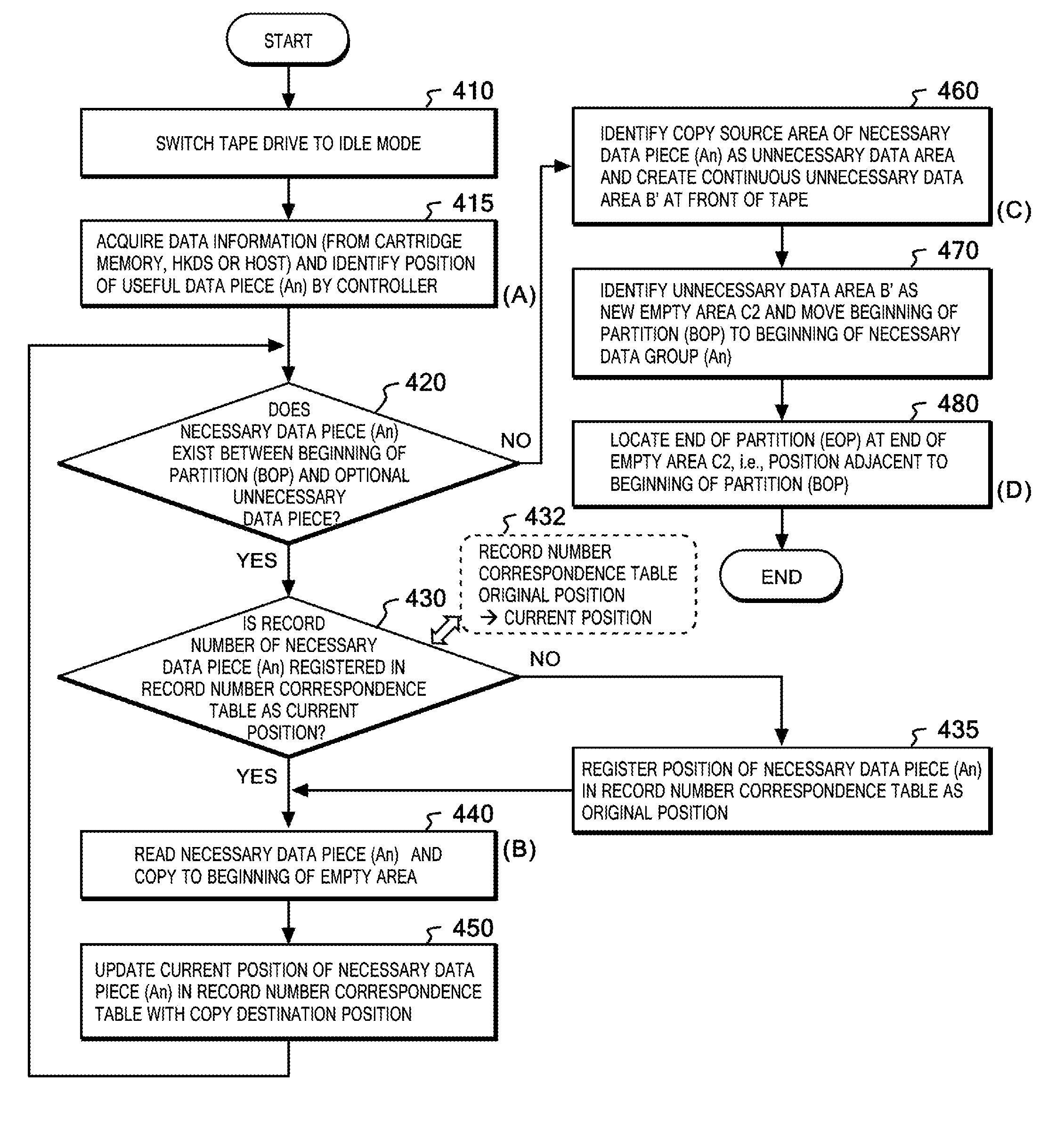 Tape recorder and tape recording that increases empty tape area without loss of necessary data