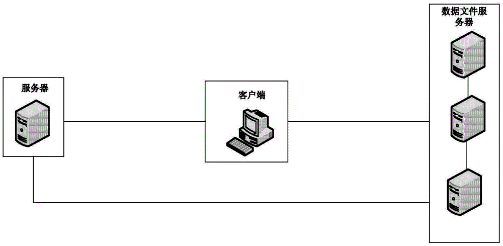 Distributed data processing method and system