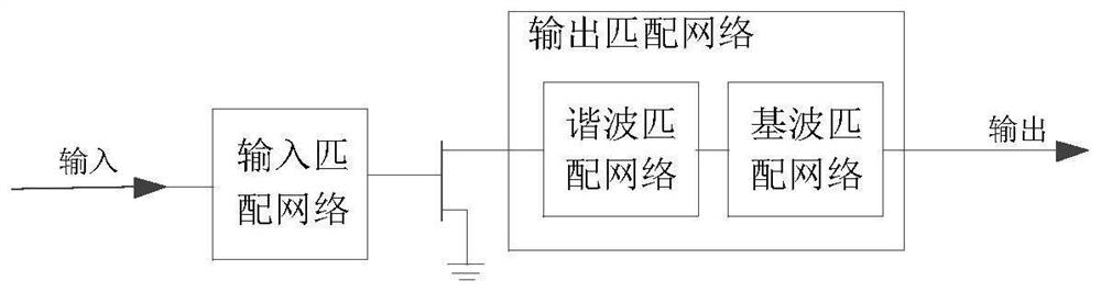 Continuous inverse class F power amplifier optimally using fragment discrete structure matching network optimization design