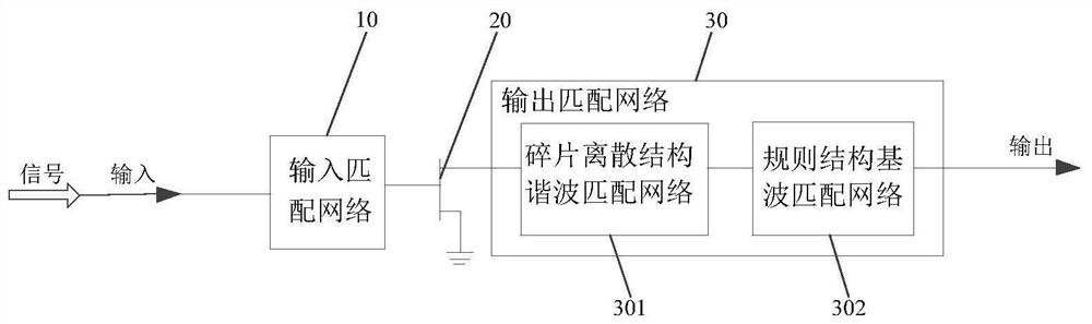 Continuous inverse class F power amplifier optimally using fragment discrete structure matching network optimization design