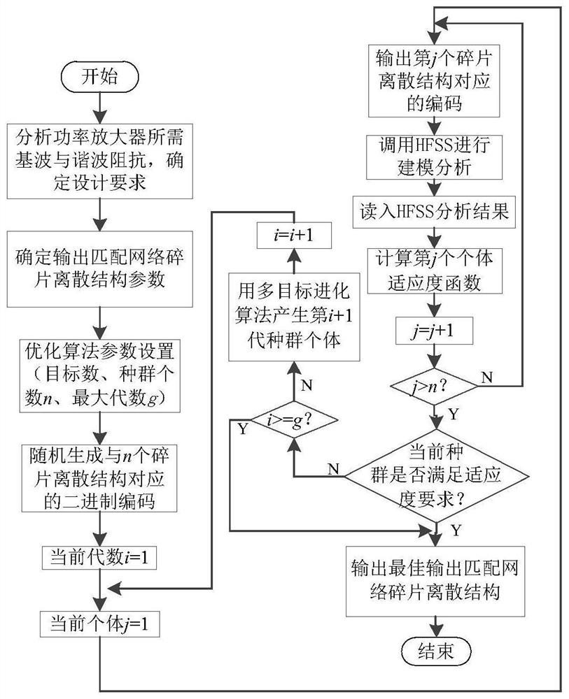 Continuous inverse class F power amplifier optimally using fragment discrete structure matching network optimization design