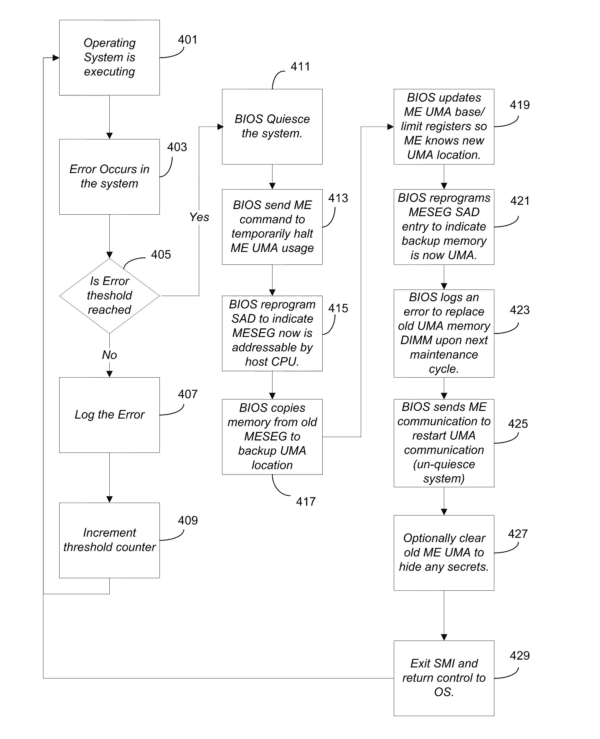 System ras protection for uma style memory