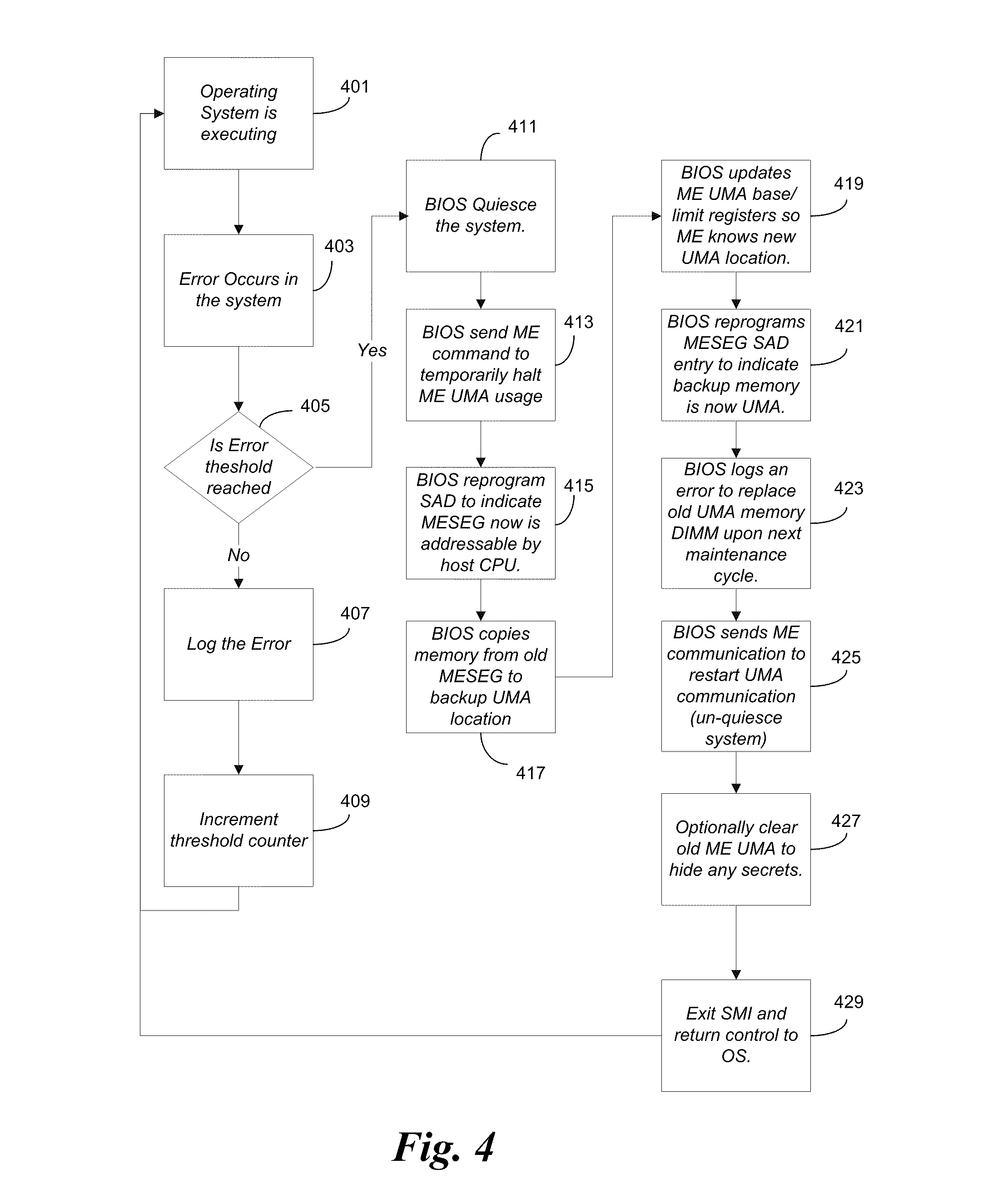 System ras protection for uma style memory