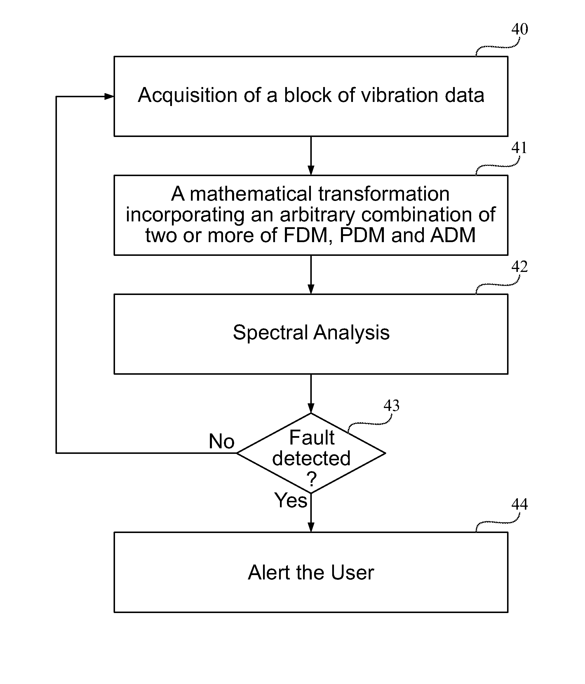 Parameter independent detection of rotating machinery faults