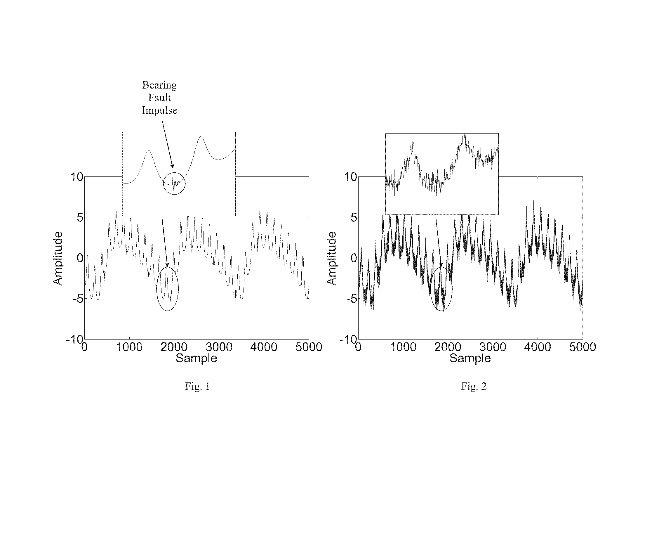 Parameter independent detection of rotating machinery faults