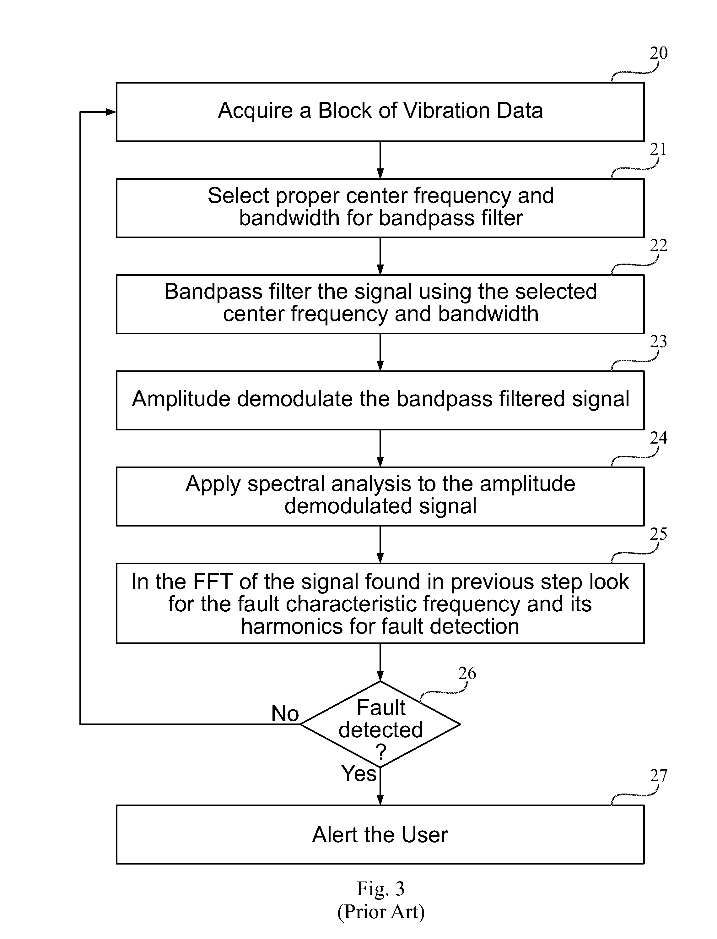 Parameter independent detection of rotating machinery faults