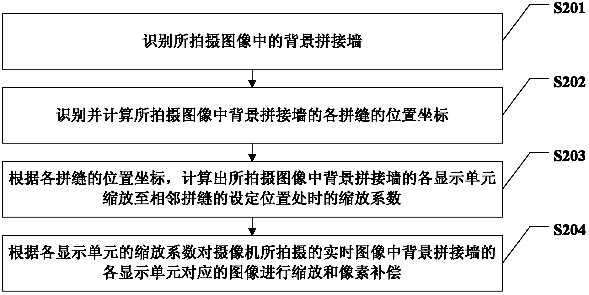 Image processing method, device and system based on background splicing wall