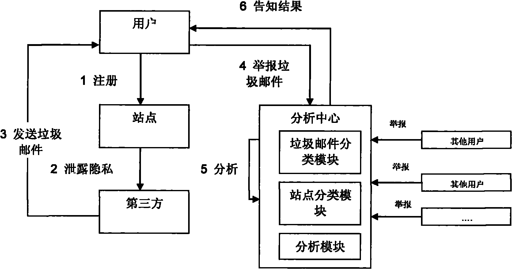 Method for tracking leakage of private information