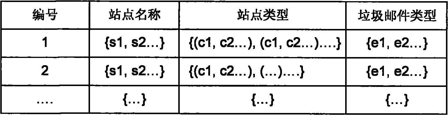 Method for tracking leakage of private information