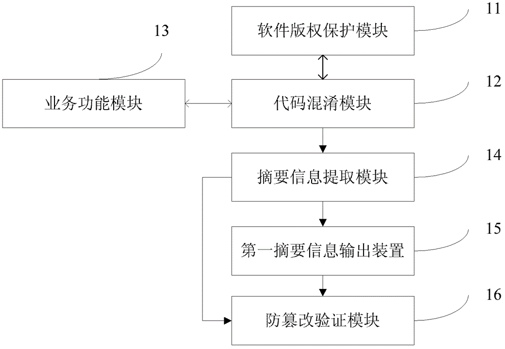 Method and device to improve Java software jailbreak difficulty and copyright verification method