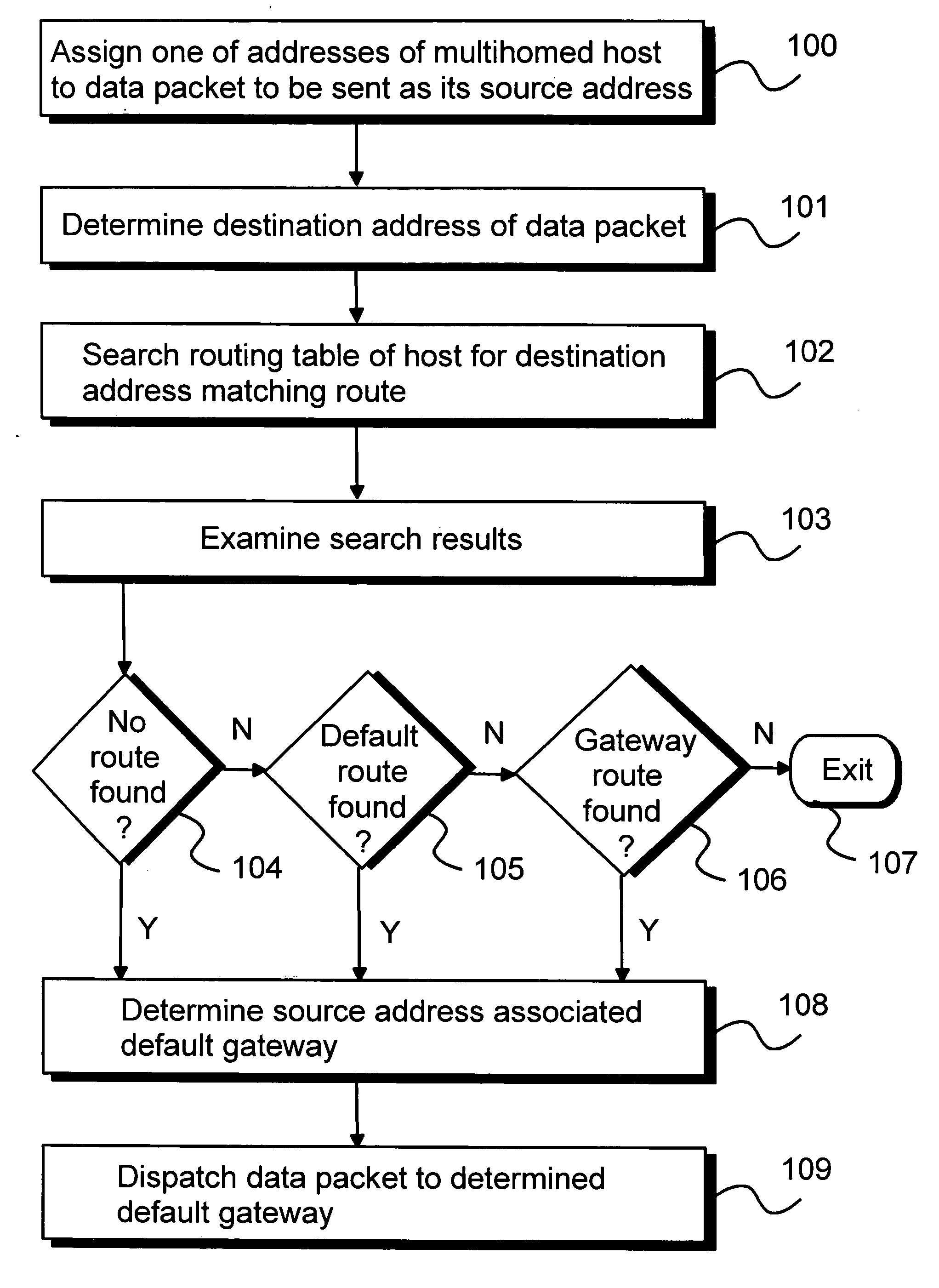 Routing data packets from a multihomed host