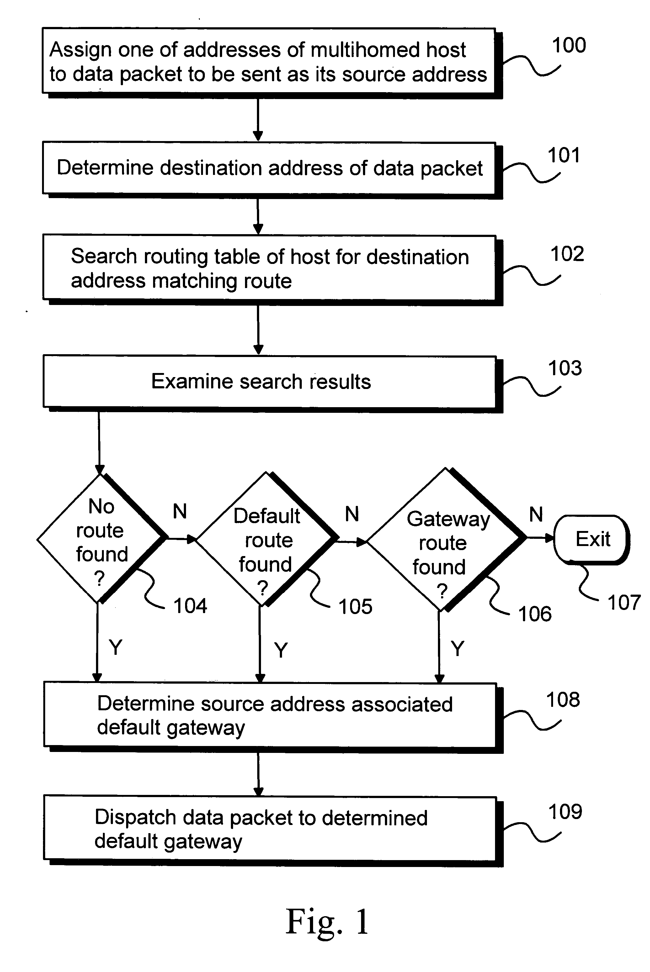 Routing data packets from a multihomed host