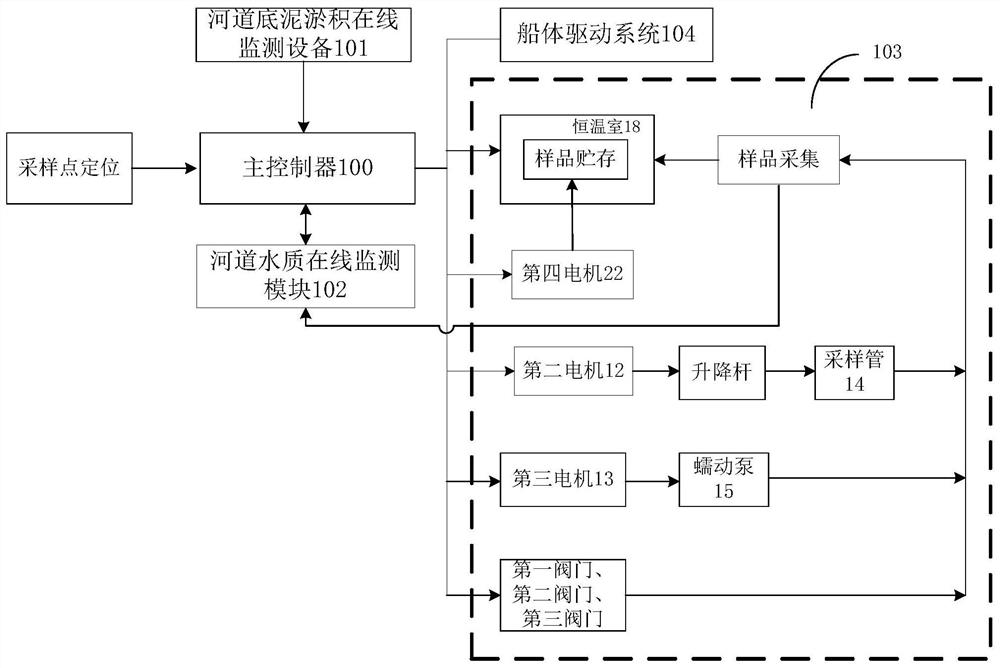 Coupled river water quality and sediment health monitoring system and method