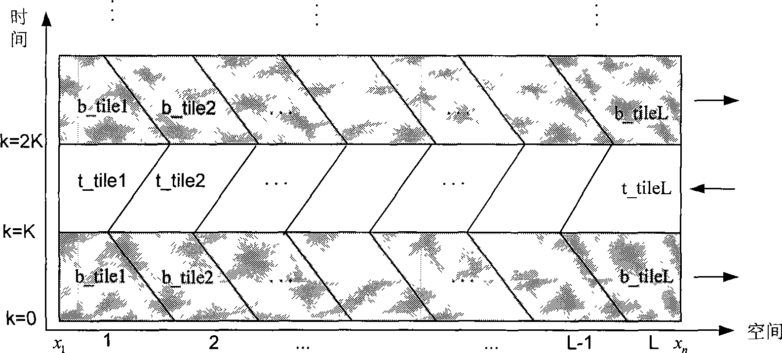 SOR parallel communication optimization method