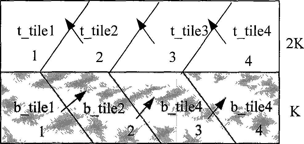 SOR parallel communication optimization method