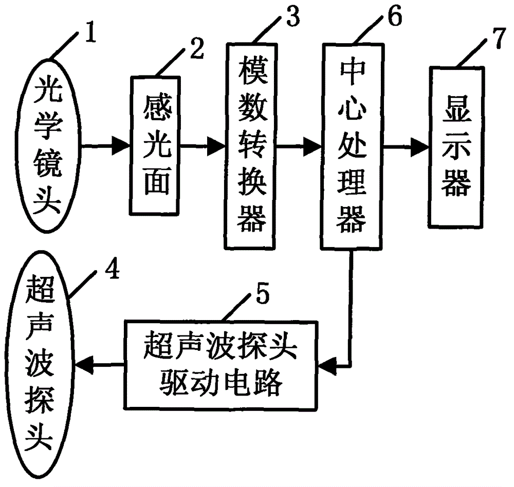 Non-contact type human body height measuring method based on optical imaging