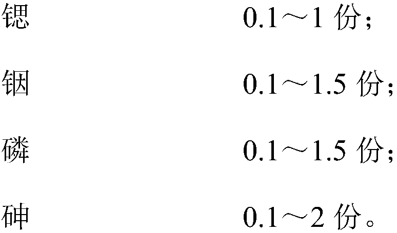 Carbon dioxide adsorbent, carbon dioxide adsorption device and manufacturing method thereof