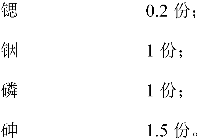 Carbon dioxide adsorbent, carbon dioxide adsorption device and manufacturing method thereof