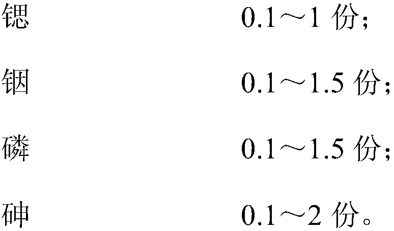 Carbon dioxide adsorbent, carbon dioxide adsorption device and manufacturing method thereof