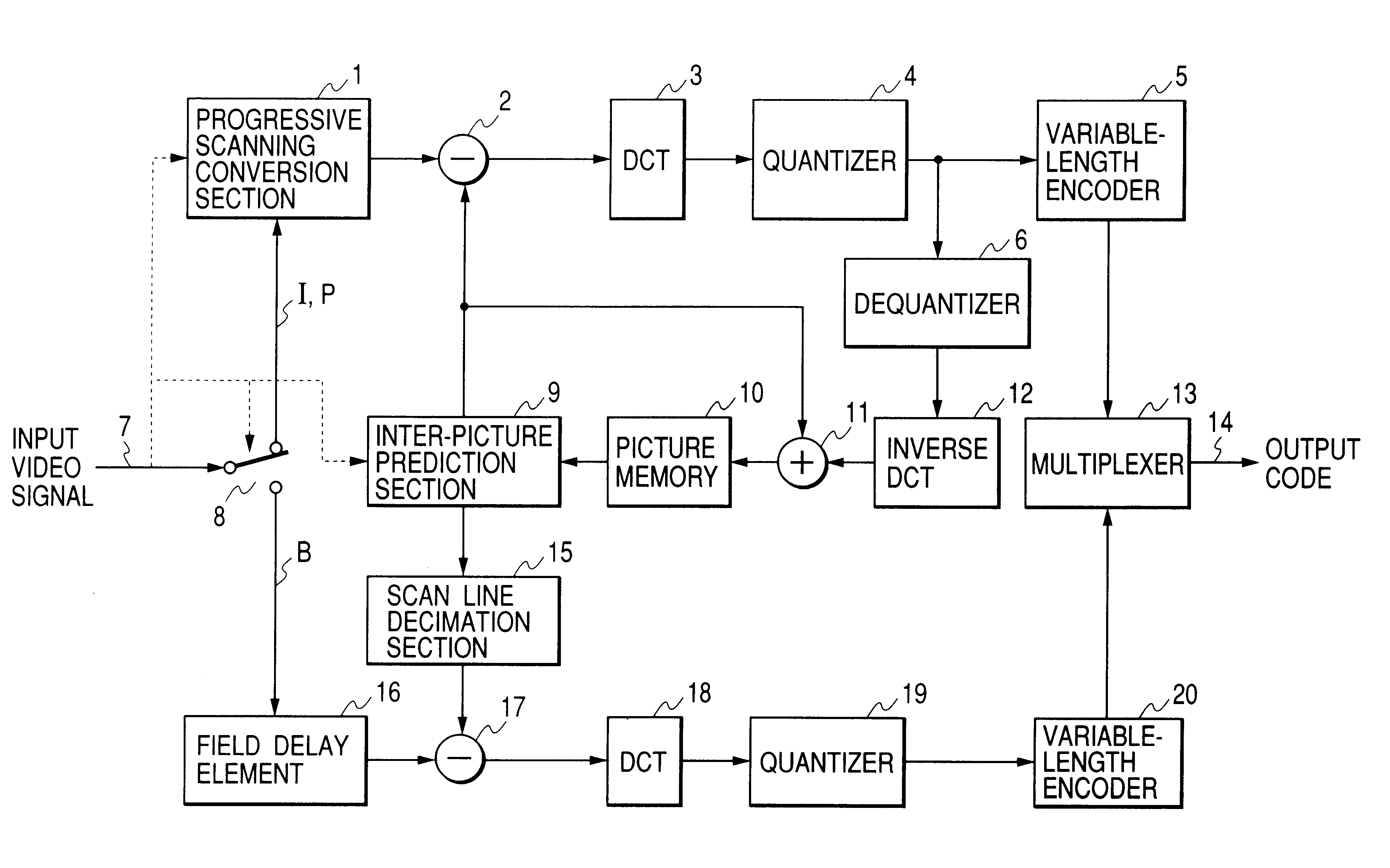 Interplaced video signal encoding and decoding method, and encoding apparatus and decoding apparatus utilizing the method, providing high efficiency of encoding by conversion of periodically selected fields to progressive scan frames which function as reference frames for predictive encoding