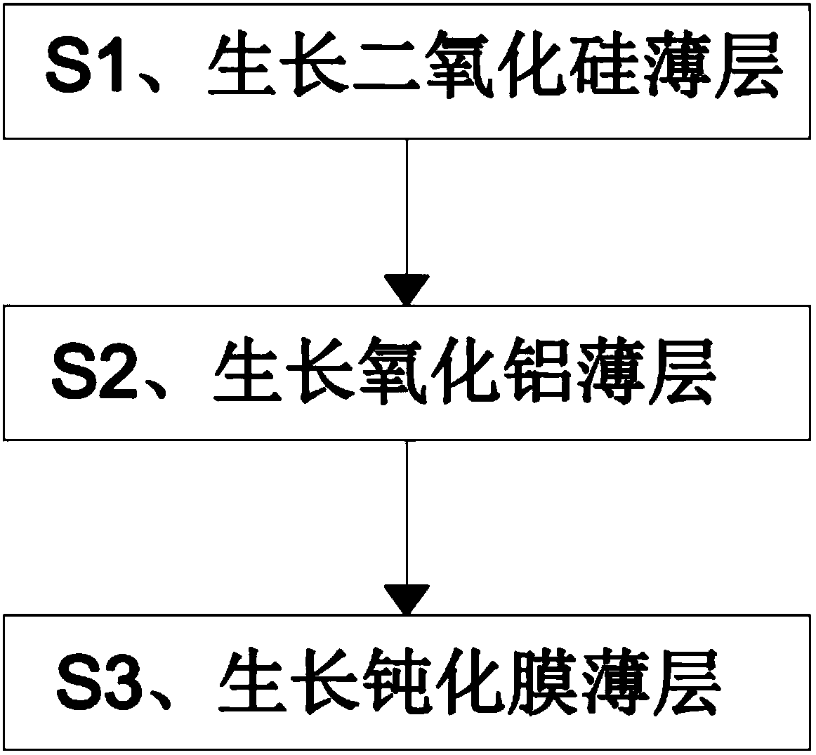 Anti-PID PERC battery structure and preparation method thereof