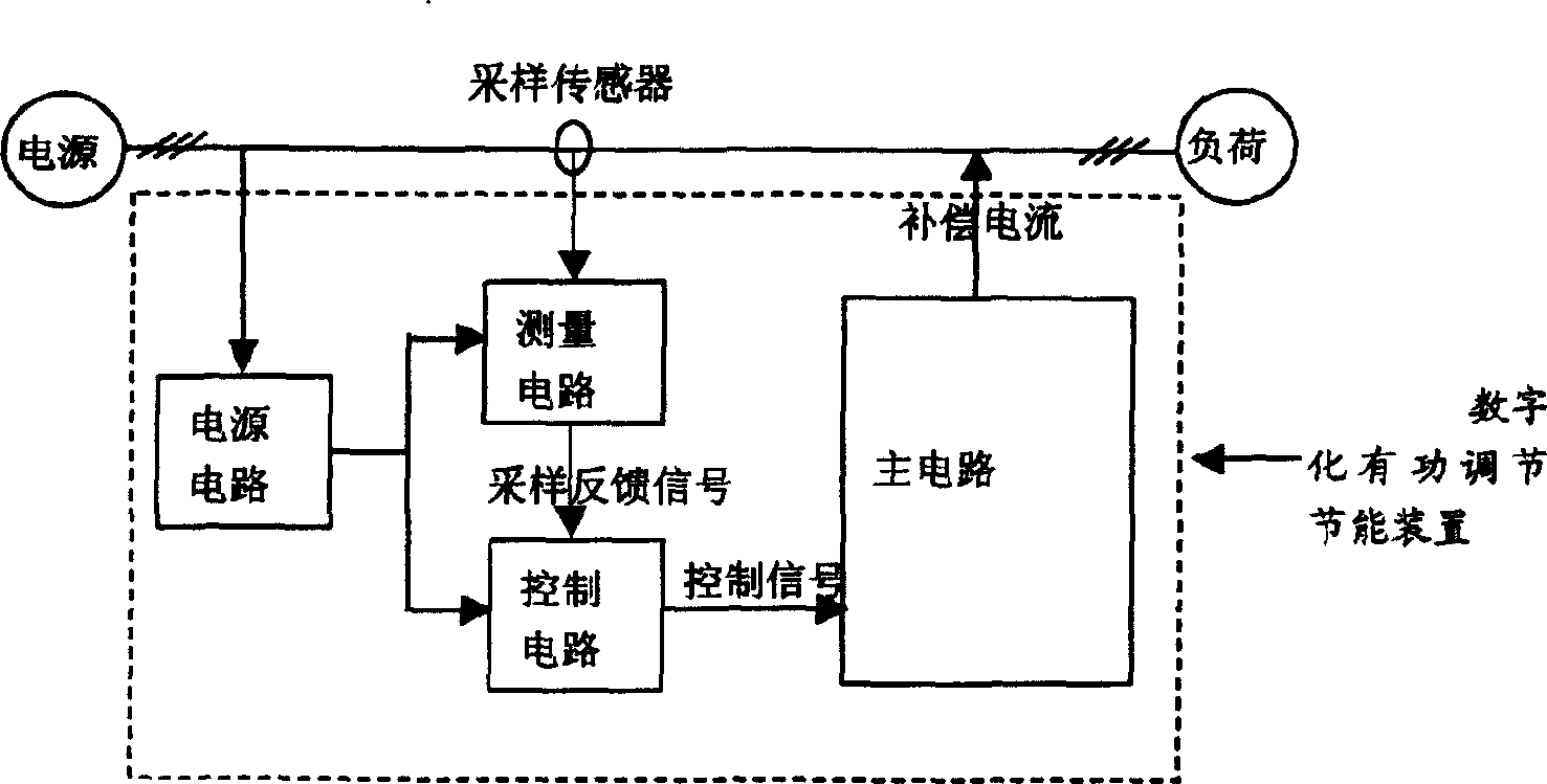 Digitalized active power regulating energy-saving device