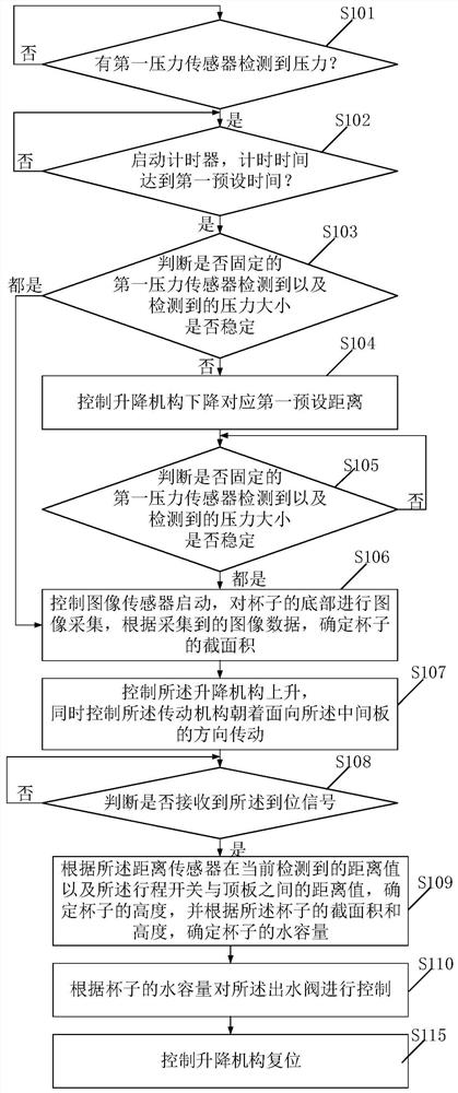 Alignment control method between cup and water outlet for water dispenser