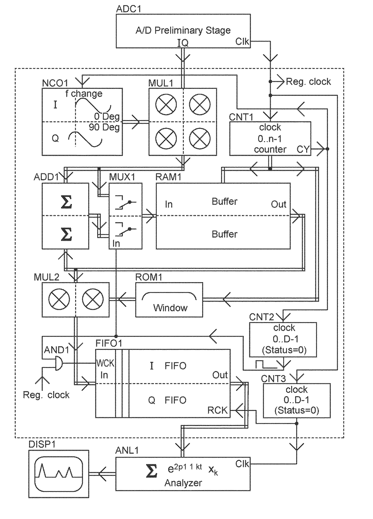 Spectrum analyzer with increased real-time bandwidth