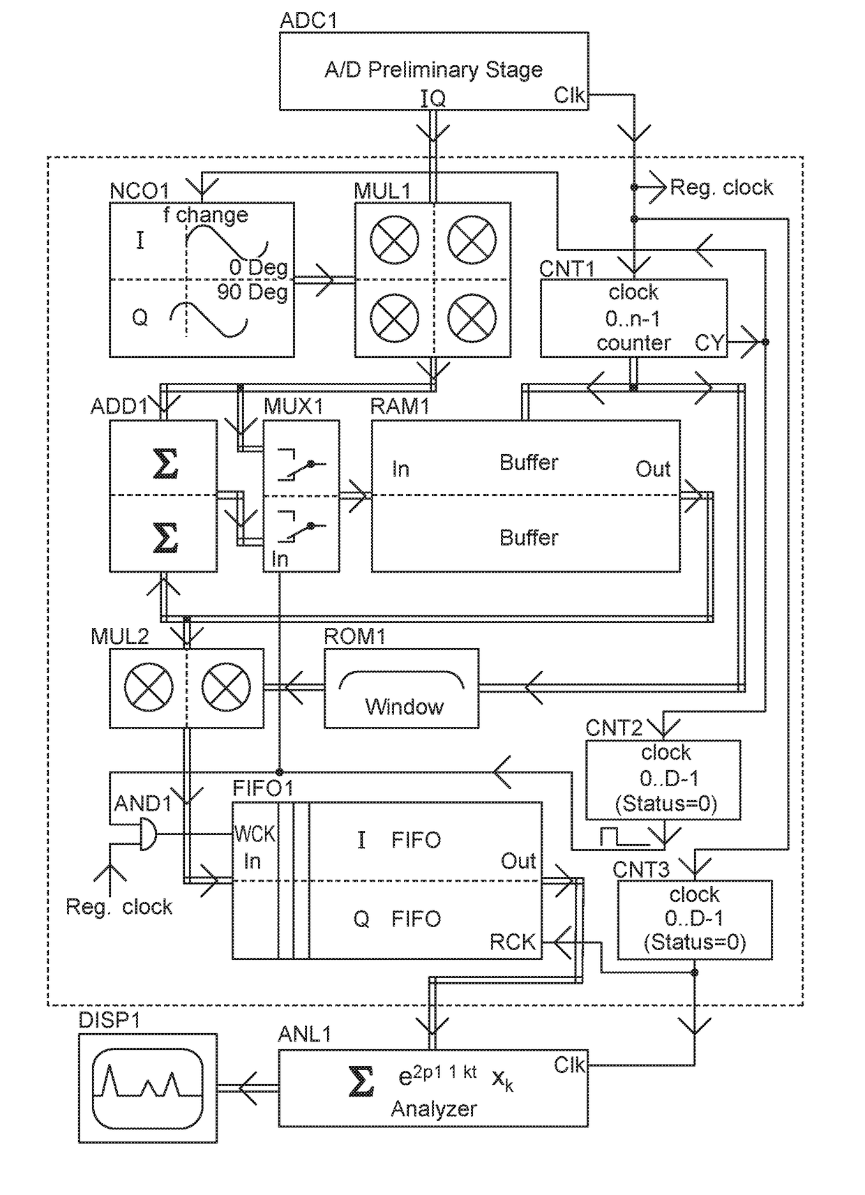 Spectrum analyzer with increased real-time bandwidth