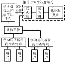 Method and system of bank card rechargeable payment over air based on third-party information platform