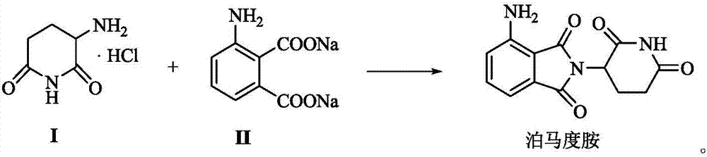 Preparation method of pomalidomide