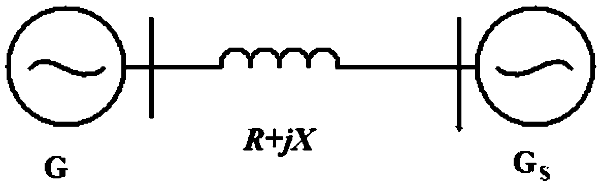 Fast Calculation Method of Power Grid Equivalent Parameters Based on Nonlinear Variable Substitution