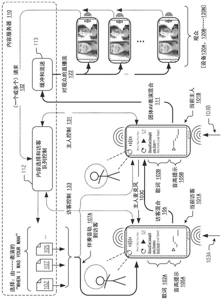 Template-based snippet and presentation of multimedia performance