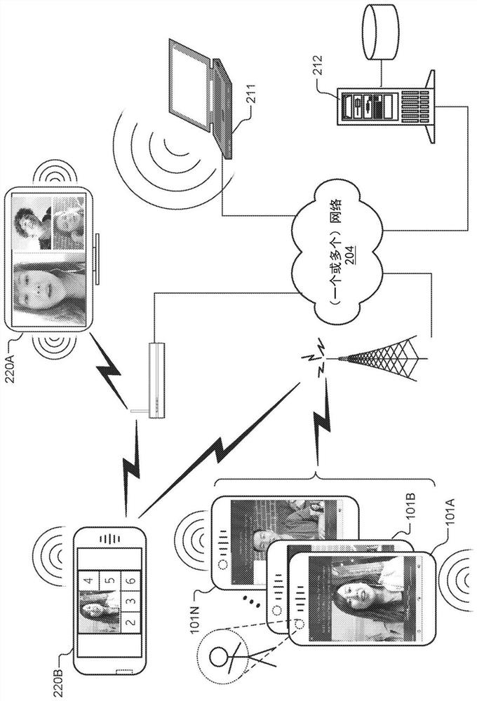 Template-based snippet and presentation of multimedia performance