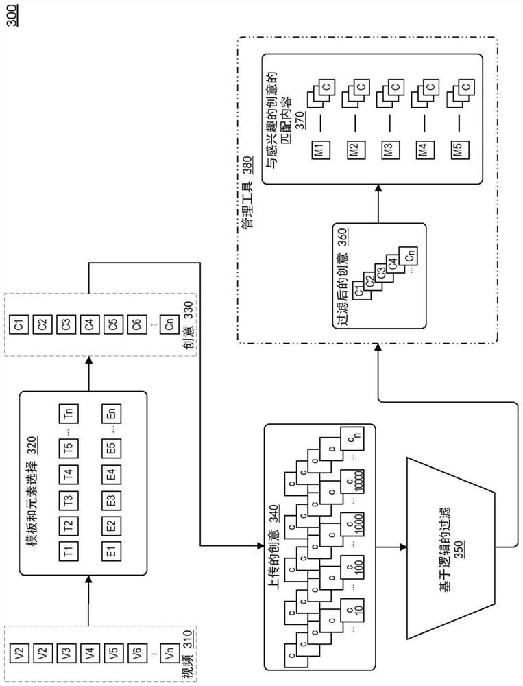 Template-based snippet and presentation of multimedia performance