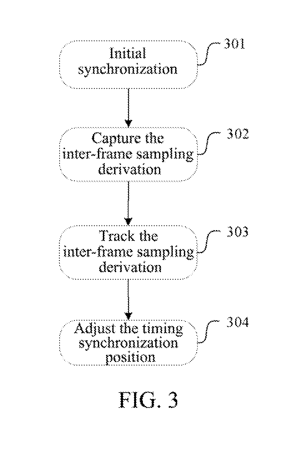 Synchronization method and device