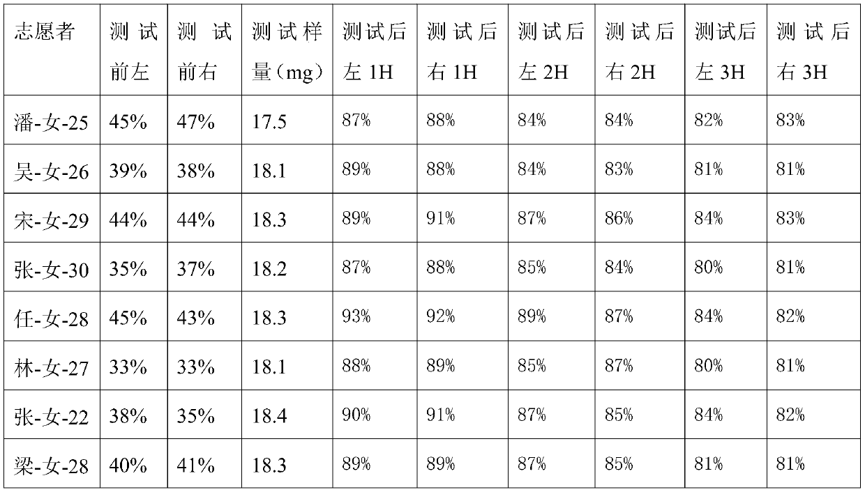 Microemulsion with moisturizing, skin-brightening and anti-aging effects and preparation method thereof