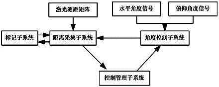 Intelligent space positioning system and space positioning method for laser pan-tilt