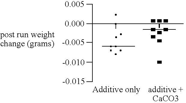 Combined use of an alkaline earth metal compound and a sterilizing agent to maintain osteoinduction properties of a demineralized bone matrix